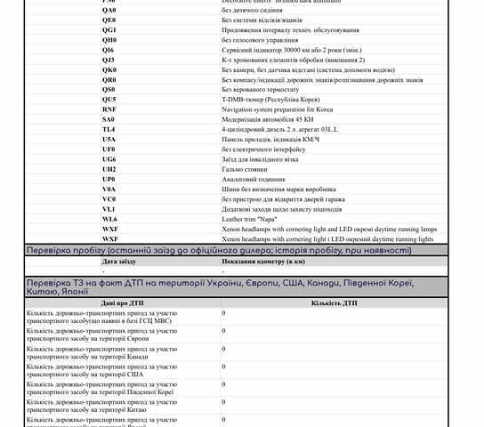 Белый Фольксваген CC / Passat CC, объемом двигателя 1.97 л и пробегом 190 тыс. км за 14300 $, фото 20 на Automoto.ua