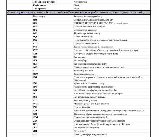 Белый Фольксваген CC / Passat CC, объемом двигателя 1.97 л и пробегом 190 тыс. км за 14300 $, фото 17 на Automoto.ua