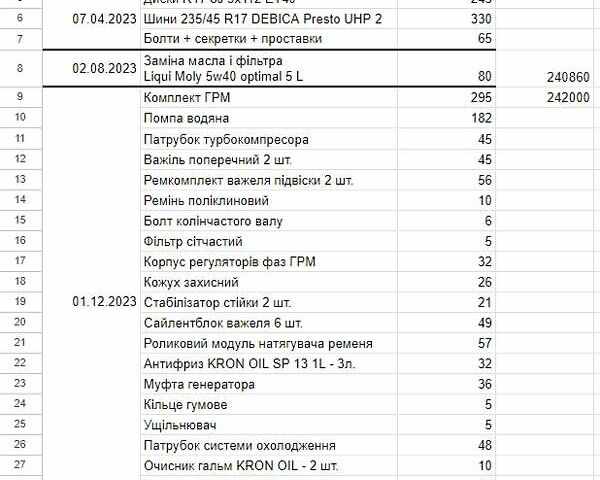 Черный Фольксваген CC / Passat CC, объемом двигателя 1.79 л и пробегом 244 тыс. км за 10000 $, фото 44 на Automoto.ua