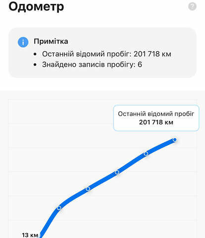 Коричневый Фольксваген CC / Passat CC, объемом двигателя 2 л и пробегом 217 тыс. км за 12800 $, фото 37 на Automoto.ua