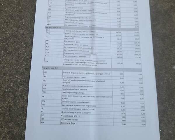 Фольксваген Кадді, об'ємом двигуна 1.2 л та пробігом 67 тис. км за 13000 $, фото 22 на Automoto.ua
