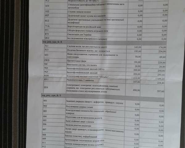 Фольксваген Кадді, об'ємом двигуна 1.2 л та пробігом 67 тис. км за 13000 $, фото 16 на Automoto.ua
