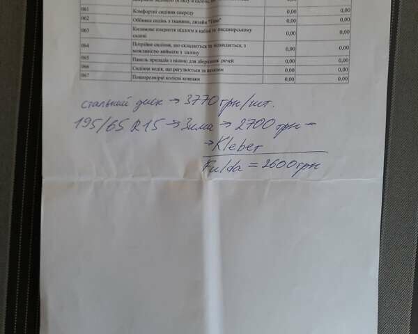 Фольксваген Кадді, об'ємом двигуна 1.2 л та пробігом 67 тис. км за 13000 $, фото 14 на Automoto.ua