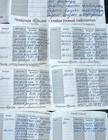 Сірий Фольксваген Кадді, об'ємом двигуна 2 л та пробігом 246 тис. км за 11800 $, фото 20 на Automoto.ua