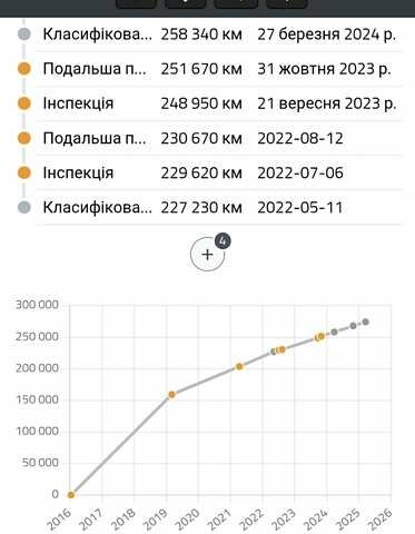 Білий Фольксваген Крафтєр, об'ємом двигуна 2 л та пробігом 264 тис. км за 18950 $, фото 19 на Automoto.ua