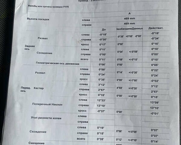 Белый Фольксваген Крафтер, объемом двигателя 2.5 л и пробегом 4 тыс. км за 12226 $, фото 23 на Automoto.ua