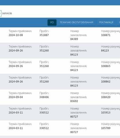 Білий Фольксваген Крафтєр, об'ємом двигуна 2 л та пробігом 364 тис. км за 17800 $, фото 33 на Automoto.ua