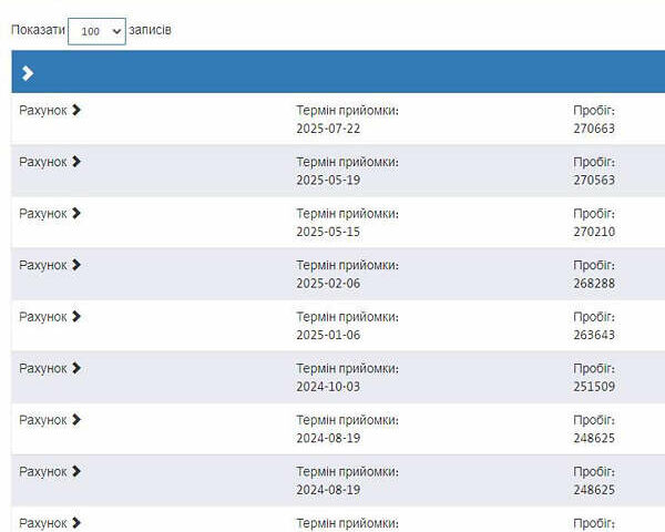 Білий Фольксваген Крафтєр, об'ємом двигуна 2 л та пробігом 273 тис. км за 19950 $, фото 33 на Automoto.ua