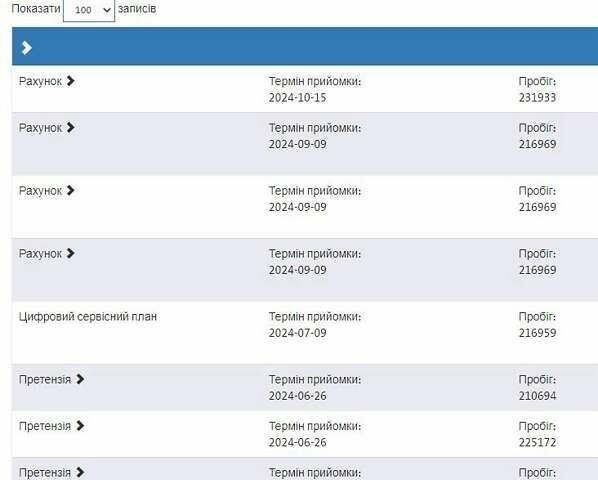 Белый Фольксваген Крафтер, объемом двигателя 1.97 л и пробегом 234 тыс. км за 21900 $, фото 54 на Automoto.ua