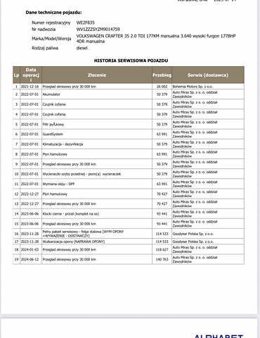 Фольксваген Крафтер 2021 в Луцке на Automoto.ua Белый Фольксваген Крафтер, объемом двигателя 2 л и пробегом 174 тыс. км за 23950 $, фото 45 на Automoto.ua