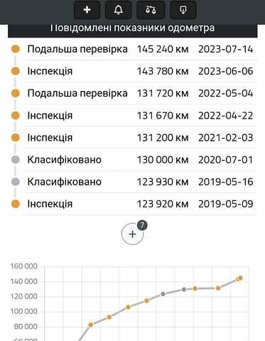 Белый Фольксваген Крафтер, объемом двигателя 2 л и пробегом 164 тыс. км за 27650 $, фото 13 на Automoto.ua