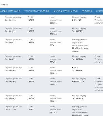 Коричневый Фольксваген Крафтер, объемом двигателя 2 л и пробегом 207 тыс. км за 26500 $, фото 38 на Automoto.ua
