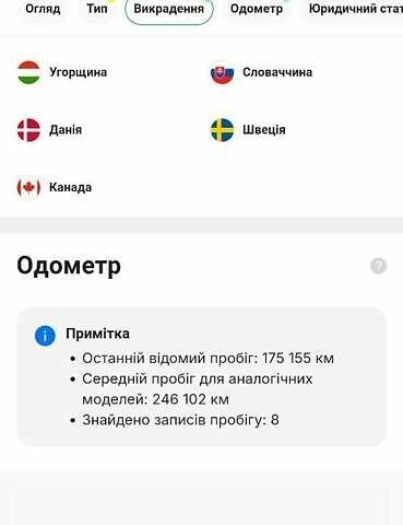 Красный Фольксваген Крафтер, объемом двигателя 2 л и пробегом 176 тыс. км за 22950 $, фото 23 на Automoto.ua