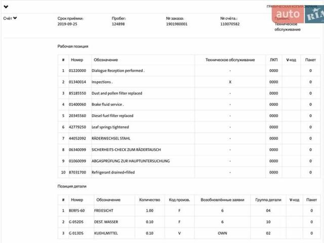 Сірий Фольксваген Крафтєр, об'ємом двигуна 2 л та пробігом 256 тис. км за 18900 $, фото 54 на Automoto.ua