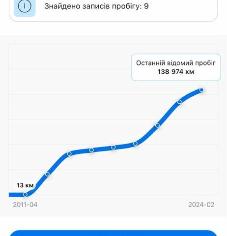 Бежевий Фольксваген Інша, об'ємом двигуна 0.16 л та пробігом 143 тис. км за 8999 $, фото 7 на Automoto.ua