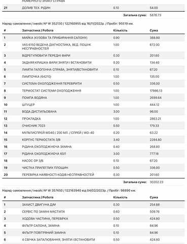 Білий Фольксваген Гольф ГТІ, об'ємом двигуна 1.98 л та пробігом 105 тис. км за 15000 $, фото 26 на Automoto.ua