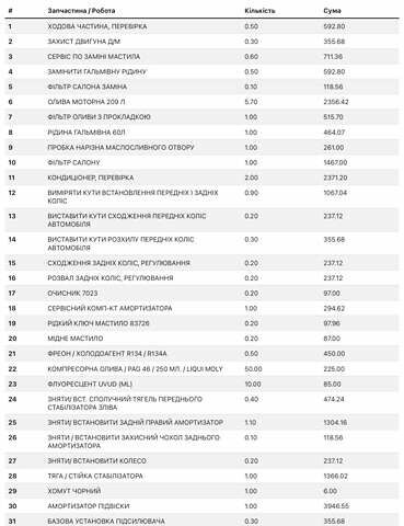 Білий Фольксваген Гольф ГТІ, об'ємом двигуна 1.98 л та пробігом 105 тис. км за 15000 $, фото 27 на Automoto.ua