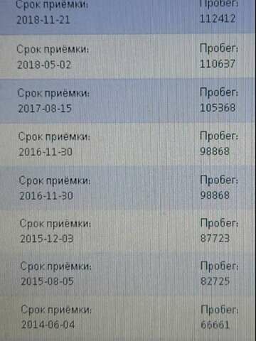 Красный Фольксваген Гольф Плюс, объемом двигателя 1.4 л и пробегом 193 тыс. км за 8650 $, фото 141 на Automoto.ua