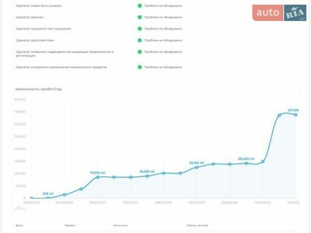 Білий Фольксваген Гольф Р, об'ємом двигуна 2 л та пробігом 138 тис. км за 17499 $, фото 76 на Automoto.ua