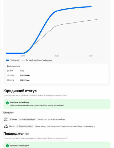 Белый Фольксваген Гольф, объемом двигателя 1.6 л и пробегом 280 тыс. км за 11500 $, фото 58 на Automoto.ua