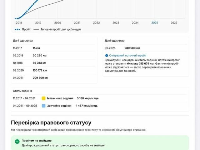 Білий Фольксваген Гольф, об'ємом двигуна 1.97 л та пробігом 290 тис. км за 12000 $, фото 29 на Automoto.ua
