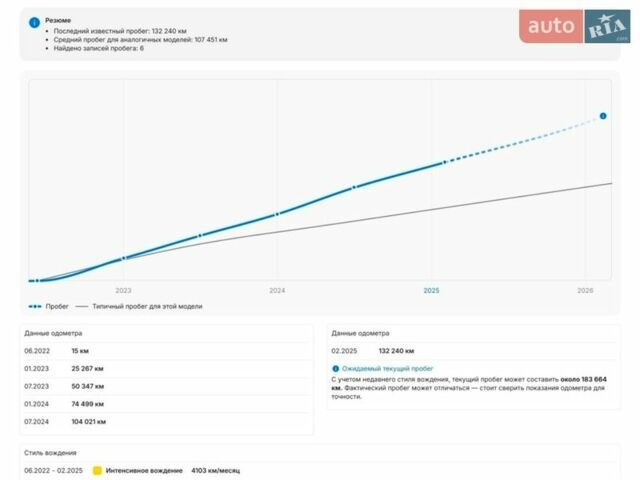 Белый Фольксваген Гольф, объемом двигателя 2 л и пробегом 181 тыс. км за 21499 $, фото 82 на Automoto.ua