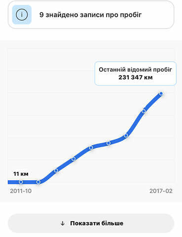 Черный Фольксваген Гольф, объемом двигателя 1.6 л и пробегом 310 тыс. км за 7900 $, фото 20 на Automoto.ua