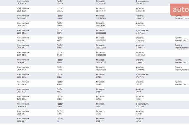 Черный Фольксваген Гольф, объемом двигателя 1.6 л и пробегом 235 тыс. км за 13700 $, фото 35 на Automoto.ua
