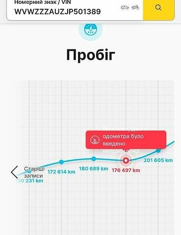 Чорний Фольксваген Гольф, об'ємом двигуна 1.6 л та пробігом 250 тис. км за 12050 $, фото 13 на Automoto.ua