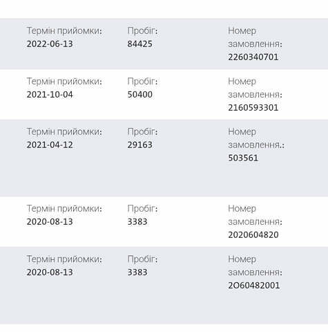 Чорний Фольксваген Гольф, об'ємом двигуна 2 л та пробігом 221 тис. км за 17900 $, фото 75 на Automoto.ua