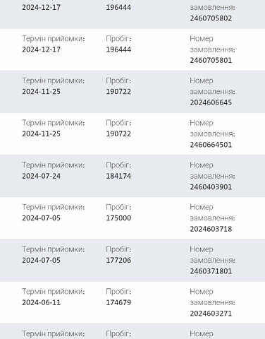 Чорний Фольксваген Гольф, об'ємом двигуна 2 л та пробігом 221 тис. км за 17900 $, фото 73 на Automoto.ua