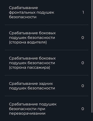 Фольксваген Гольф, об'ємом двигуна 1.8 л та пробігом 45 тис. км за 13900 $, фото 20 на Automoto.ua