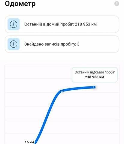 Фольксваген Гольф, объемом двигателя 1.6 л и пробегом 229 тыс. км за 13700 $, фото 5 на Automoto.ua