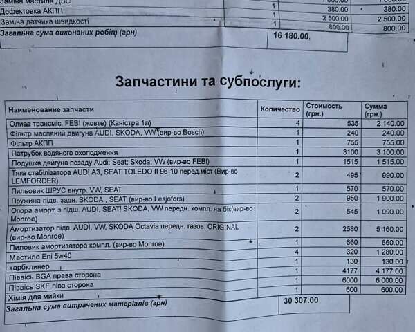 Серый Фольксваген Гольф, объемом двигателя 1.6 л и пробегом 333 тыс. км за 4700 $, фото 22 на Automoto.ua