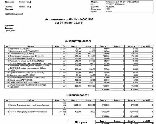 Фольксваген Гольф 2006 в Виннице на Automoto.ua Серый Фольксваген Гольф, объемом двигателя 1.6 л и пробегом 308 тыс. км за 5700 $, фото 33 на Automoto.ua