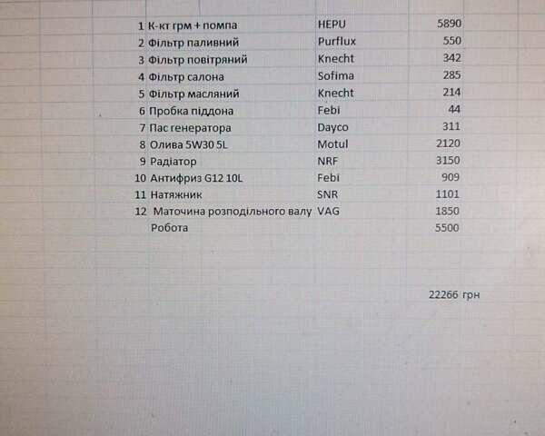 Сірий Фольксваген Гольф, об'ємом двигуна 1.6 л та пробігом 251 тис. км за 8999 $, фото 18 на Automoto.ua