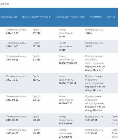 Серый Фольксваген Гольф, объемом двигателя 2 л и пробегом 260 тыс. км за 15550 $, фото 32 на Automoto.ua