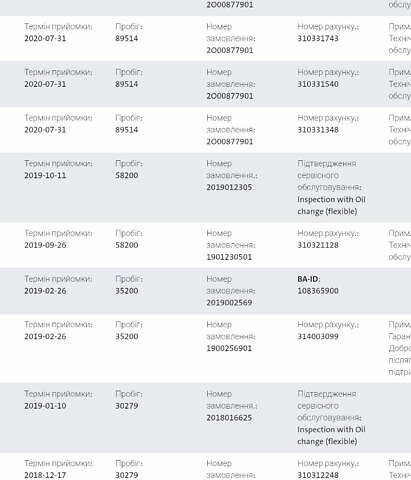 Серый Фольксваген Гольф, объемом двигателя 2 л и пробегом 260 тыс. км за 15550 $, фото 30 на Automoto.ua