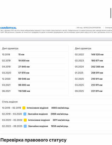 Сірий Фольксваген Гольф, об'ємом двигуна 1.6 л та пробігом 225 тис. км за 13999 $, фото 18 на Automoto.ua