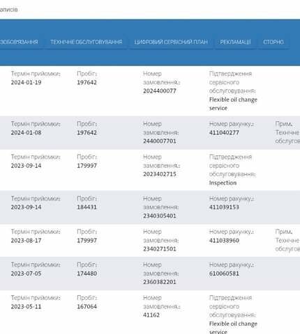 Серый Фольксваген Гольф, объемом двигателя 2 л и пробегом 237 тыс. км за 17200 $, фото 65 на Automoto.ua