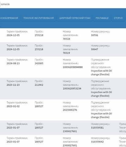 Серый Фольксваген Гольф, объемом двигателя 2 л и пробегом 260 тыс. км за 15750 $, фото 35 на Automoto.ua