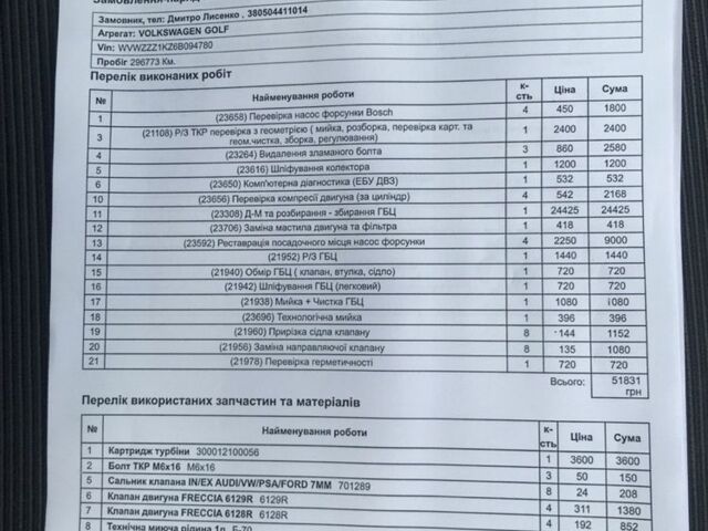 Синий Фольксваген Гольф, объемом двигателя 1.9 л и пробегом 290 тыс. км за 4500 $, фото 4 на Automoto.ua