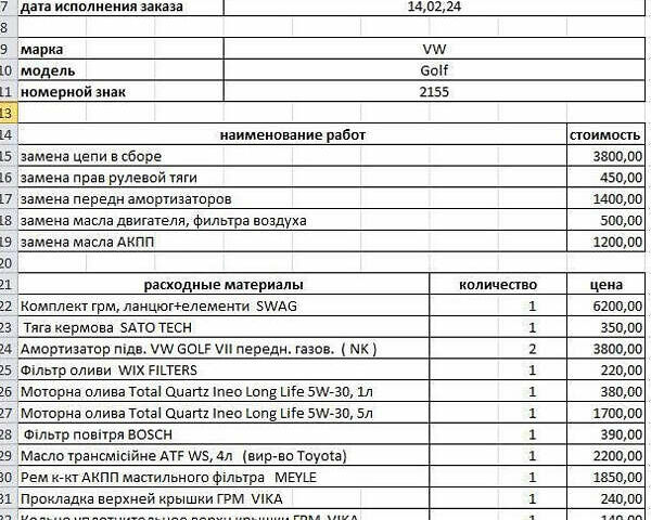 Синий Фольксваген Гольф, объемом двигателя 1.8 л и пробегом 185 тыс. км за 12500 $, фото 19 на Automoto.ua