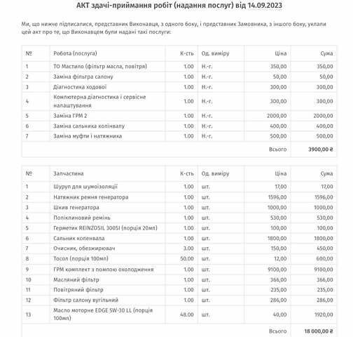 Синій Фольксваген Гольф, об'ємом двигуна 1.6 л та пробігом 271 тис. км за 11700 $, фото 34 на Automoto.ua