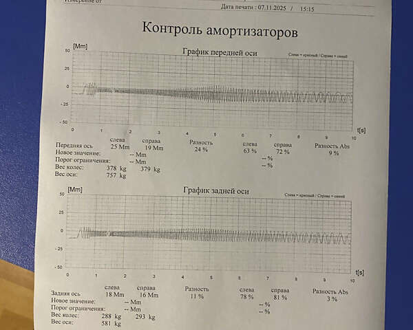 Серый Фольксваген Джетта, объемом двигателя 1.6 л и пробегом 309 тыс. км за 4999 $, фото 60 на Automoto.ua
