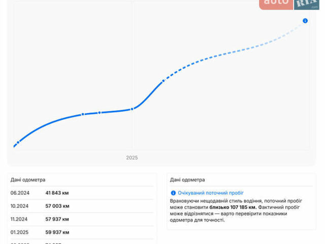 Белый Фольксваген Мультиван, объемом двигателя 2 л и пробегом 97 тыс. км за 67900 $, фото 41 на Automoto.ua