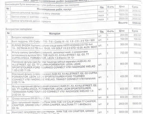 Белый Фольксваген Мультиван, объемом двигателя 2 л и пробегом 97 тыс. км за 67900 $, фото 40 на Automoto.ua