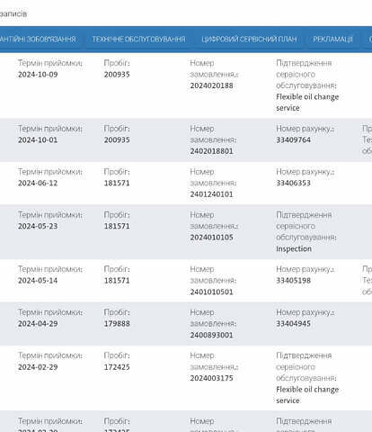 Черный Фольксваген Мультиван, объемом двигателя 1.97 л и пробегом 205 тыс. км за 49999 $, фото 82 на Automoto.ua