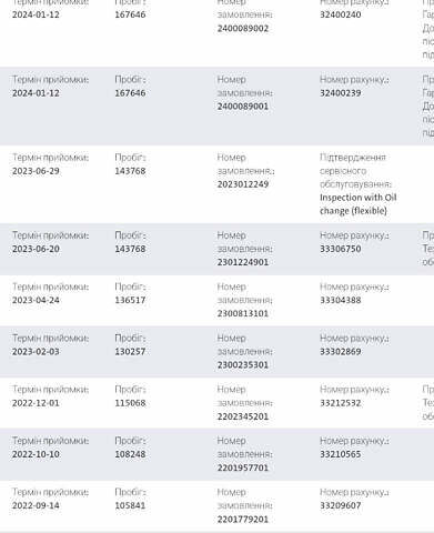 Черный Фольксваген Мультиван, объемом двигателя 1.97 л и пробегом 205 тыс. км за 49999 $, фото 83 на Automoto.ua