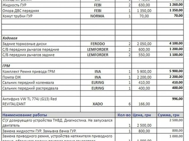 Серый Фольксваген Мультиван, объемом двигателя 1.97 л и пробегом 227 тыс. км за 20500 $, фото 57 на Automoto.ua